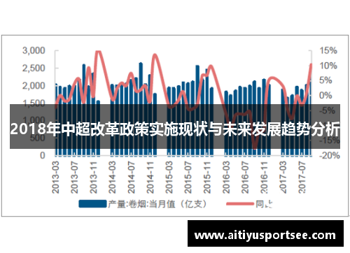 2018年中超改革政策实施现状与未来发展趋势分析