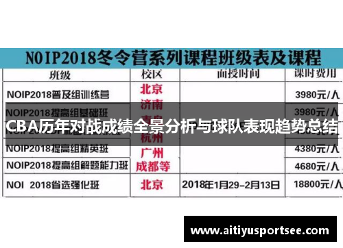 CBA历年对战成绩全景分析与球队表现趋势总结